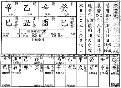 教你从八字算职业怎么断你从事何职业(组图)