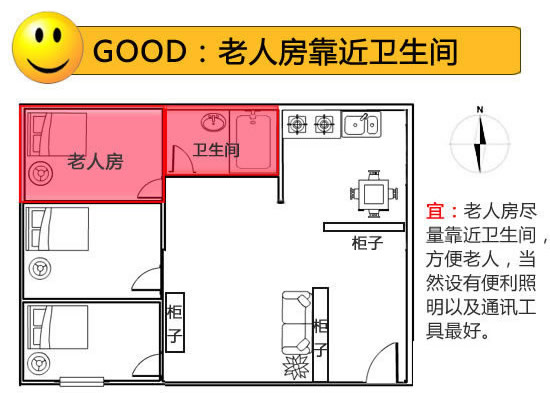 车库适宜的风水方位，你知道吗？