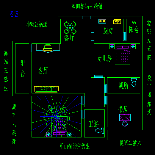 详解卧室风水图，详解风水布局，卧室墙壁颜色与风水