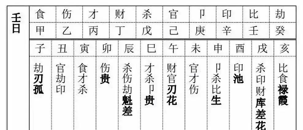 八字算命基础—十神详解(6/6)54篇