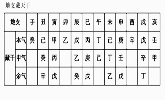 八字十神详解实用性详解