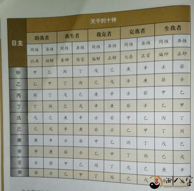 八字十神详解实用性详解