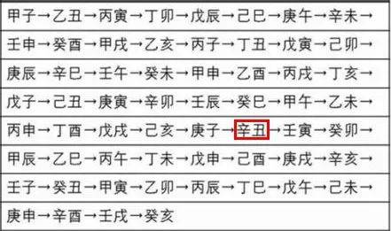 盲派盲派八字看职业与居住地的变迁