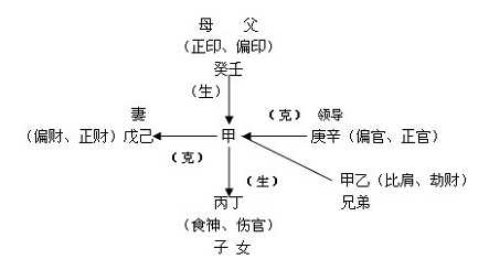 四柱八字预测学的含义与作用