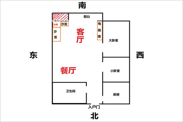 房屋规划对风水的影响有哪些?