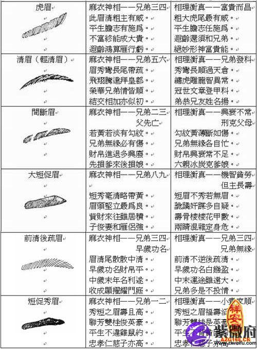 眉毛怎么看相，男人眉毛看相图解命运一字眉的男人