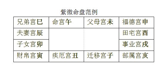 紫微斗数免费命盘解析（二）如何从不同方面看如何相处