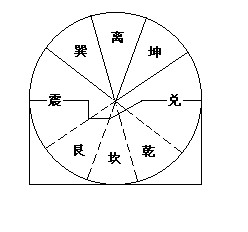 奇门风水术是较高层次的吉凶术