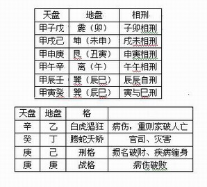 奇门风水术是较高层次的吉凶术