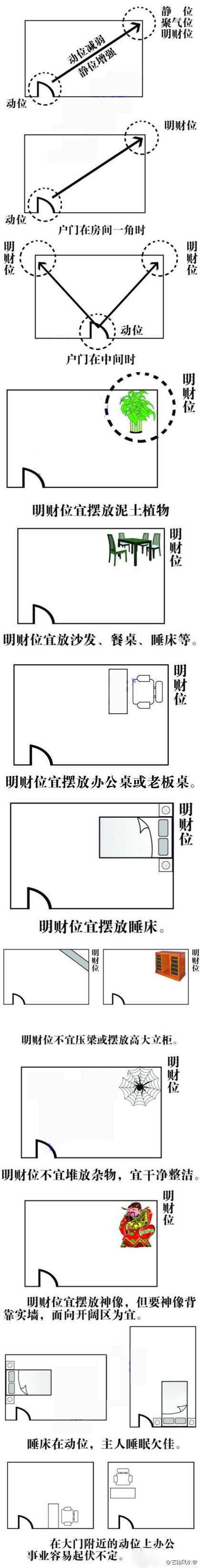 怎养家居布局让你财源滚滚的家居风水