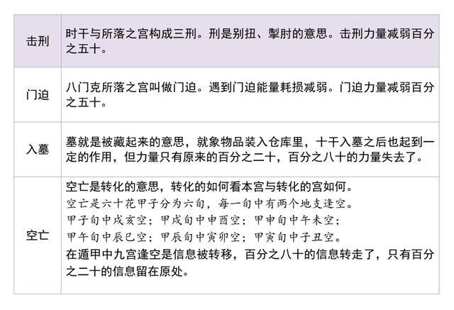 （李向东）奇门遁甲排盘步骤图解奇门的根本原理图解