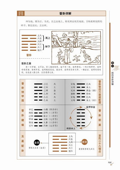 六爻测药效以什么为用神的知识点？关注下本站