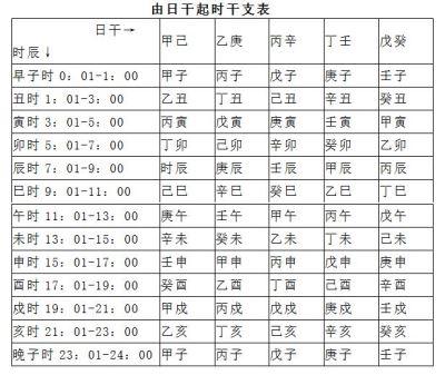 四柱算命术到底是根据什么来给人算命的呢？