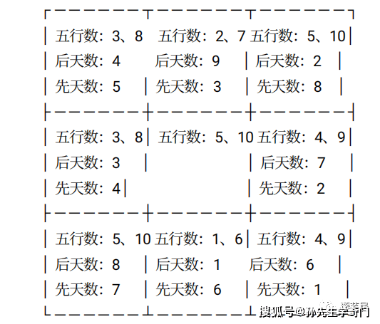 虹树：手机号码真的藏有吉凶信息吗？