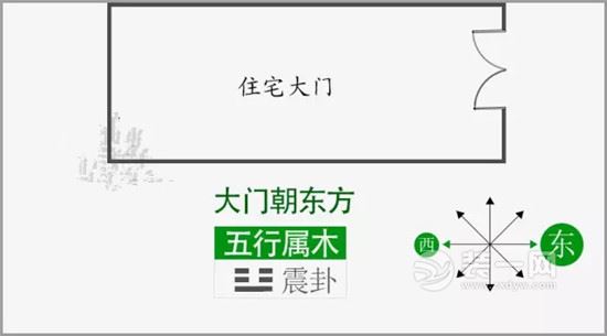 自建房大门朝向风水禁忌，你知道几个？！