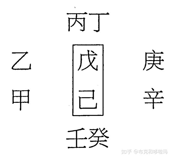 杨公风水口诀——山丙向阴宅最旺布局