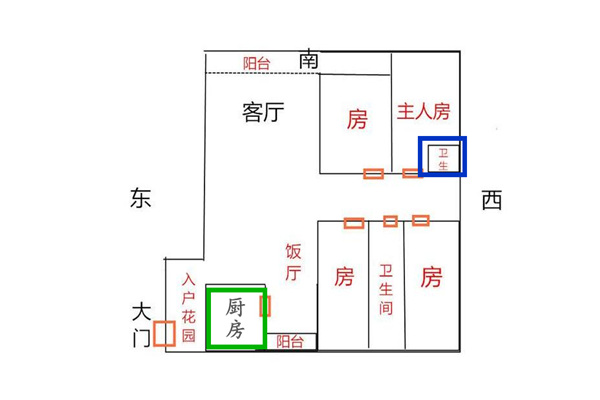 慈世堂：厨房和卫生间风水禁忌，你知道吗？