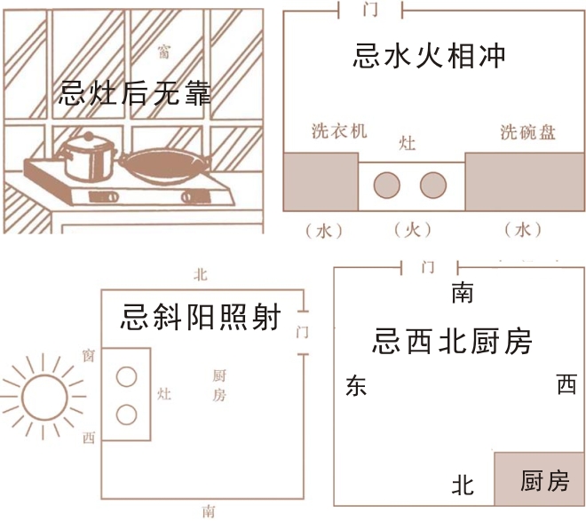 厨房风水有哪些忌讳呢？你一定要知道！！