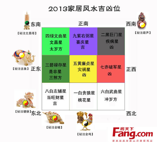 八个家居大门方位喜与避的颜色吉凶有讲究