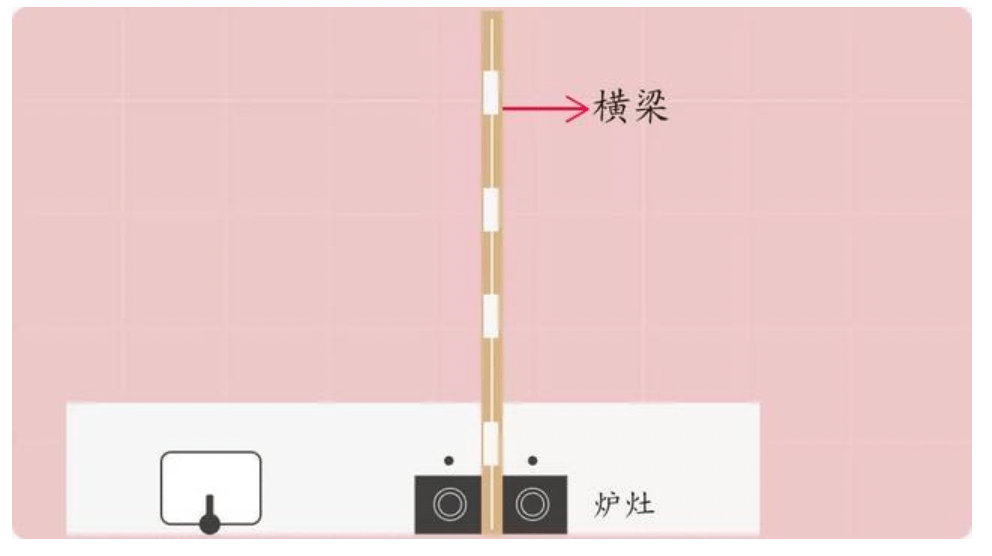 厨房风水布局中，需要注意哪些方面？