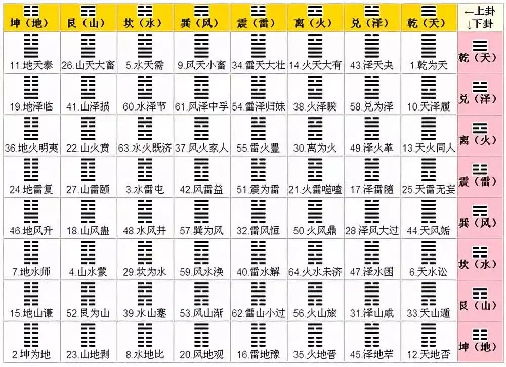 风水命理注册的公司,你想做这行命营业执照