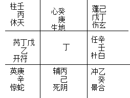 风水堂:刻家奇门的起局方法