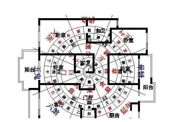 刘易生：八卦方位中的乾位的风水作用