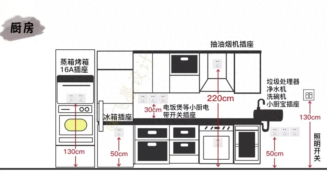 开关插座不仅要留够，位置还要选得对！