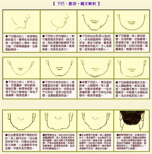 风水堂:下巴不同形状图解分别有哪些