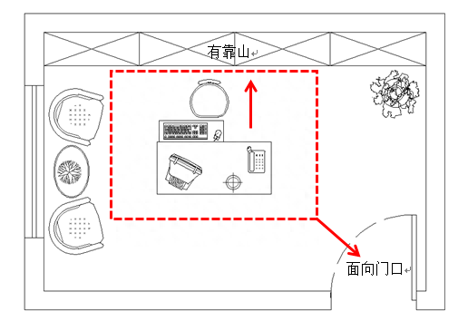 书房装修风水十大禁忌 （李向东）你的事业运好吗？看看你有没有？