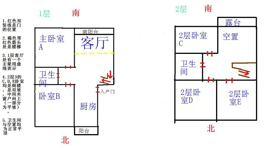 看懂房子风水的秘诀