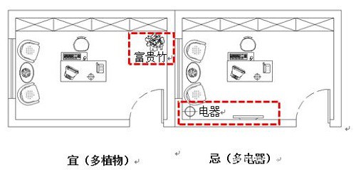 书房书桌摆放的风水禁忌，你知道几个？！