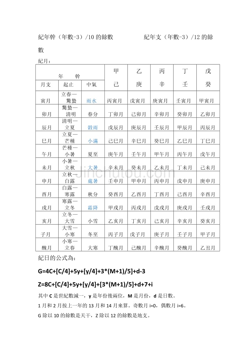 风水堂：四柱八字算命方法的步骤图解