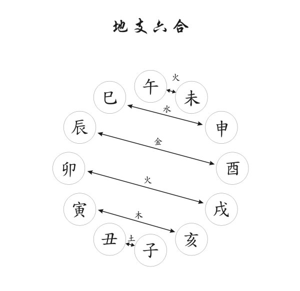 提升四柱知识，轻松打发无聊时光