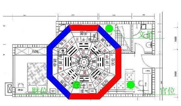 房子风水不好怎么办？风水大师教你如何解读