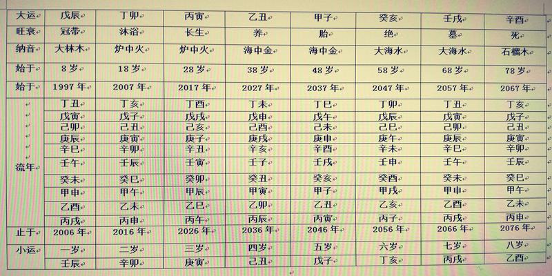 四柱八字中的十神是什么意思，在命中好不好