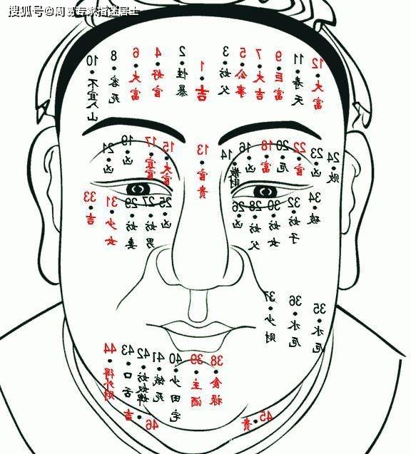 风水堂：男人眼角长痣的吉凶含义