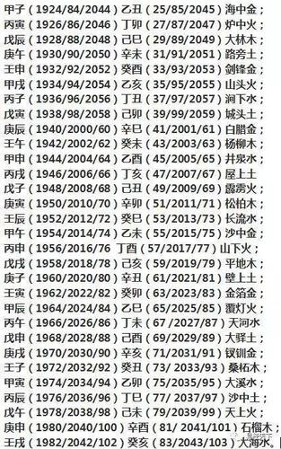 风水堂:四柱八字计算五行的意义