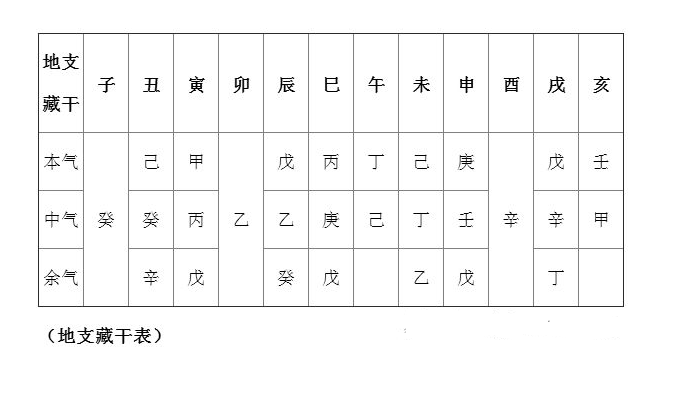 易云师傅命理风水:不懂的人如看天书