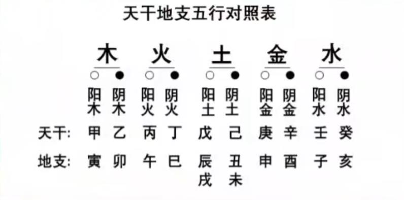 易云师傅命理风水:不懂的人如看天书