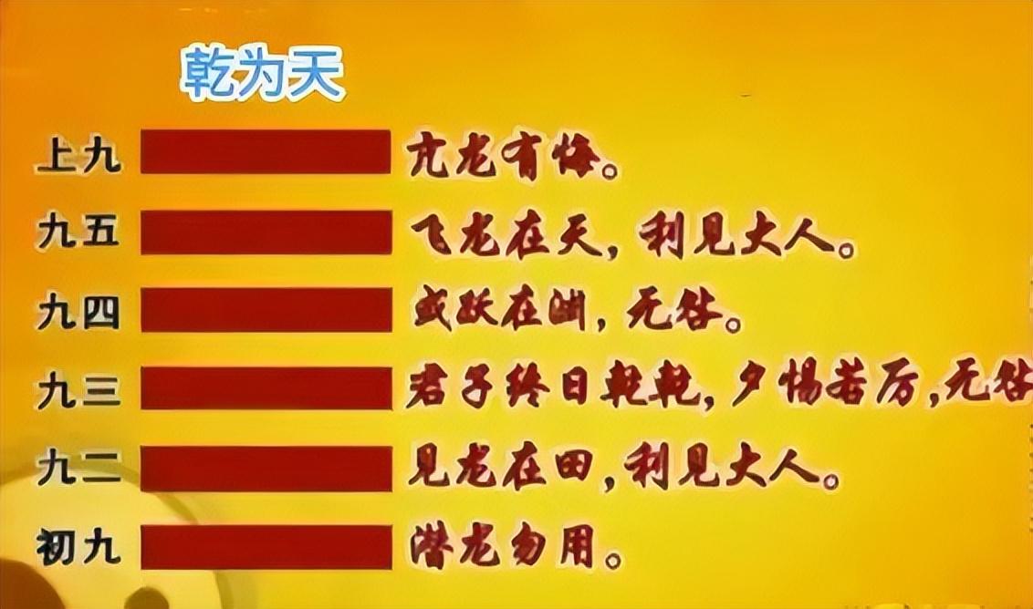 你想要掌握《易经》中那64卦的奥秘吗？