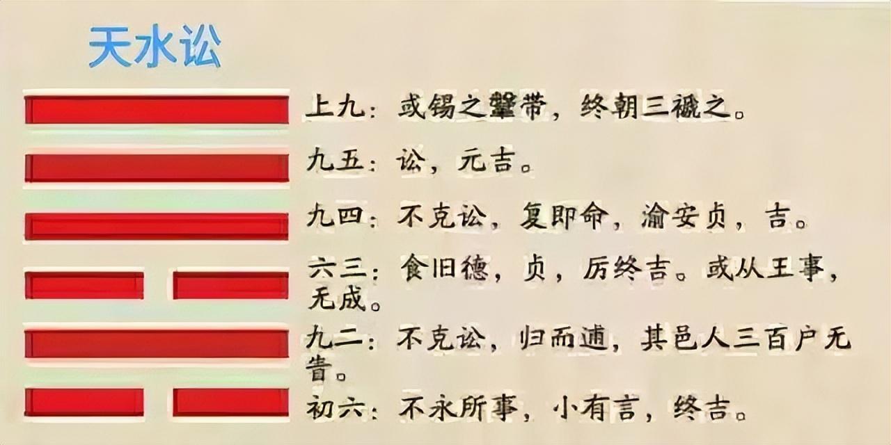 你想要掌握《易经》中那64卦的奥秘吗？