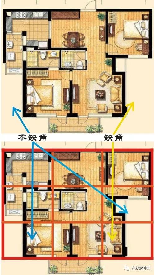 慈世堂：房子风水九宫格分法技巧的解说