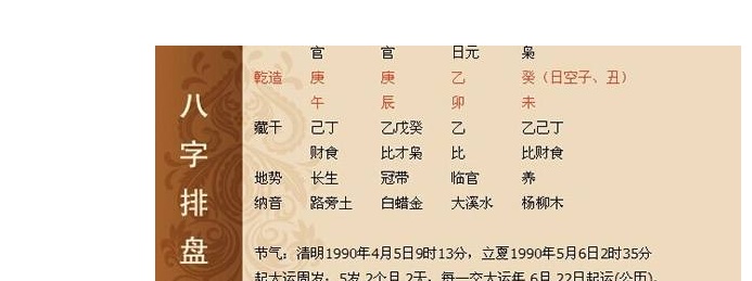 生辰八字算婚姻，你知道这是怎么回事吗？