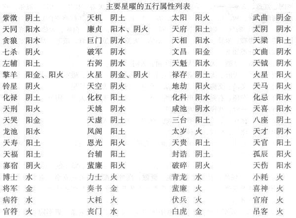 风水堂：五种预测命运方法