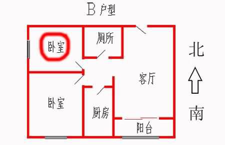 天水谁住谁穷的五种户型，附卧室旺财风水建议！