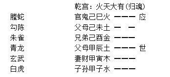 生辰八字八字终身详解周易老师六爻在线解盘