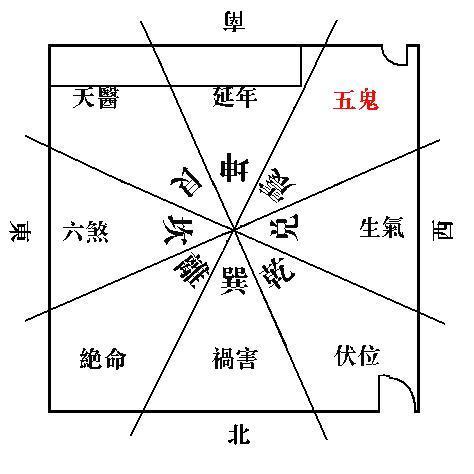 中国唐代天文学家及其大师创作的八宅风水图解