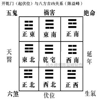 八门吉凶风水堂：婚姻嫁娶、远行、新官上任