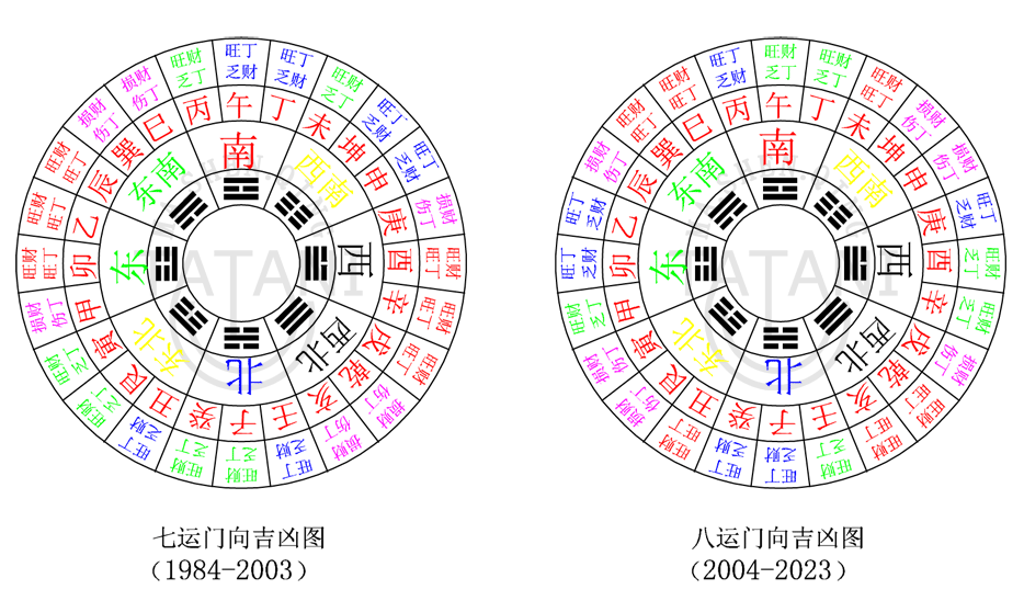 八门吉凶风水堂：婚姻嫁娶、远行、新官上任